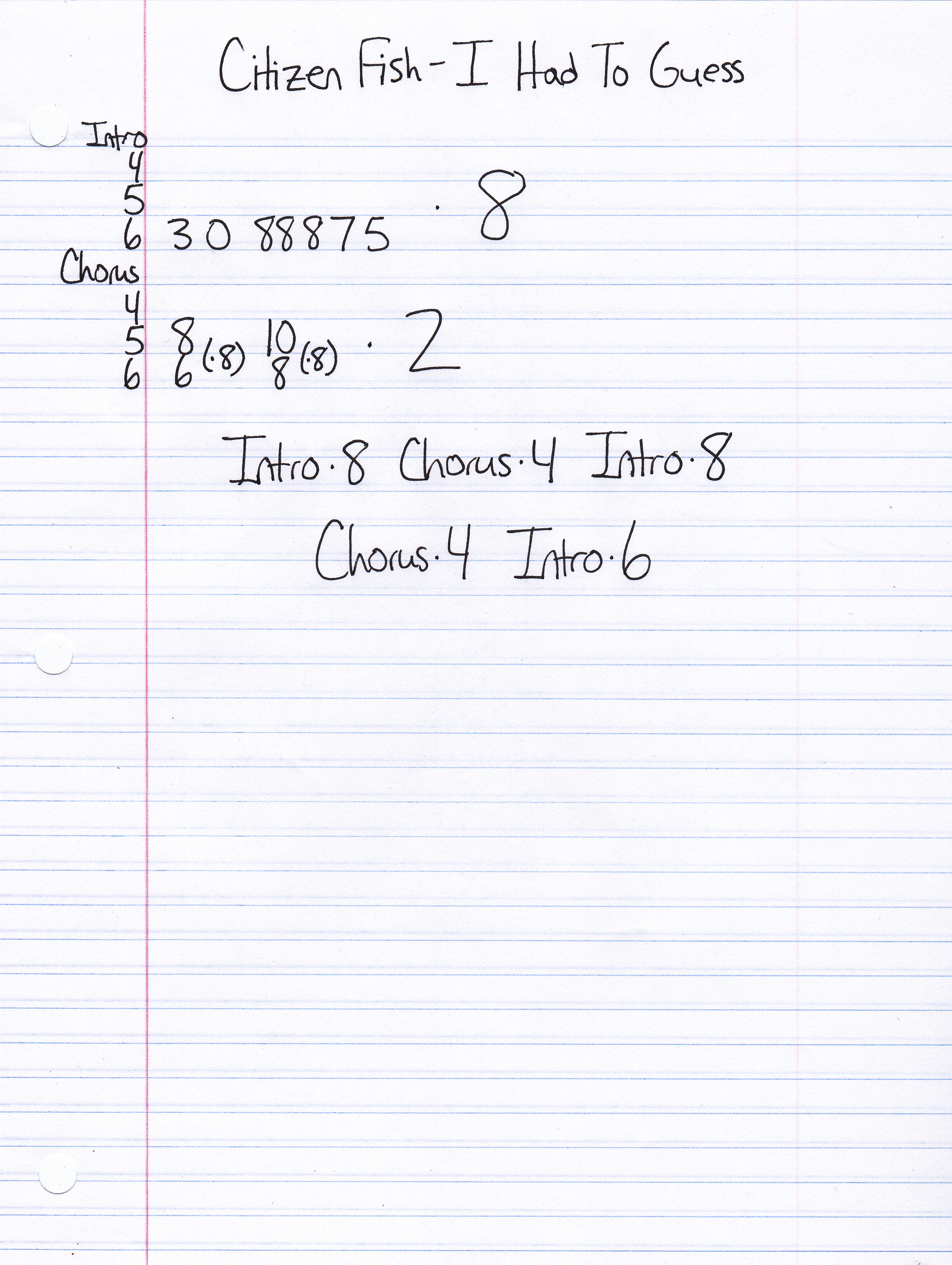 High quality guitar tab for I Had To Guess by Citizen Fish off of the album Habit EP. ***Complete and accurate guitar tab!***